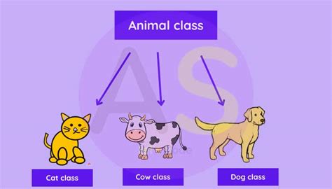 Image result for ISC Language Java