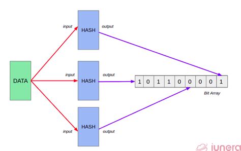Image result for Java ArrayList hashCode