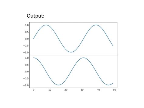 Image result for Matplotlib Subplots Guide
