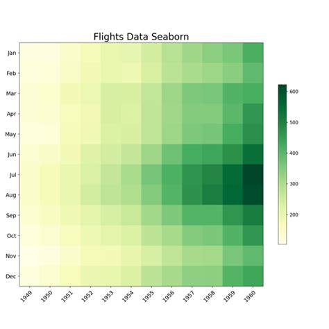 Image result for Python Heatmap Matplotlib
