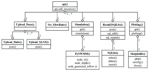 Image result for JavaScript Web API Diagram