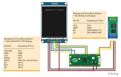 Image result for Python Bluetooth Signal Raspberry Pi