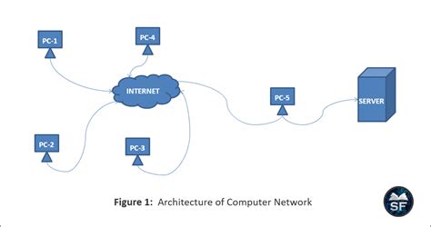 Image result for Basic Computer Network