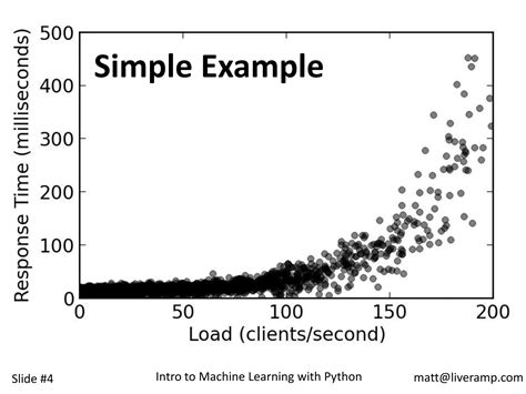 Image result for Introduction to Machine Learning Using Python