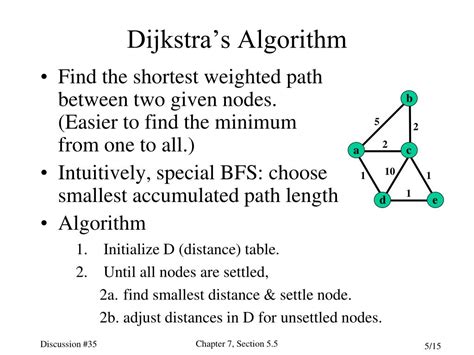 Image result for Dijkstra Algorithm Example