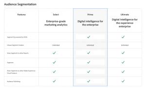 Adobe Analytics Pricing に対する画像結果