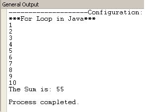 Image result for For Loop Visual Learning Java