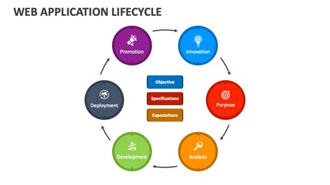 Image result for Java Web Application with Life Example