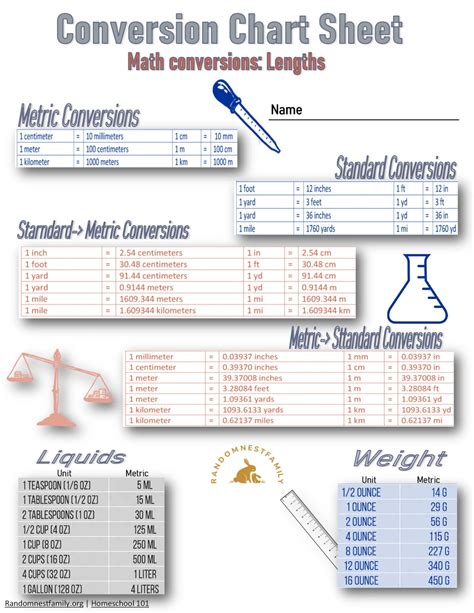 Afbeeldingsresultaten voor Basic Math Conversions
