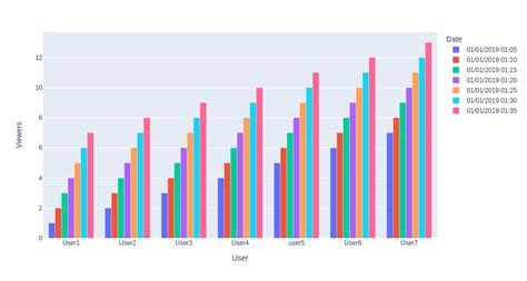 Image result for Python JSON Flow Chart Example