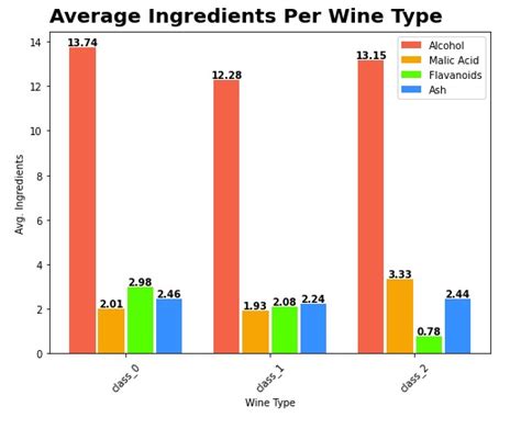 Image result for Matplotlib.pyplot Python