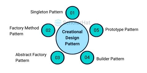 Software Design Patterns Python に対する画像結果