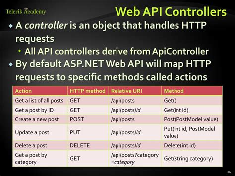 Image result for Web API Code Example