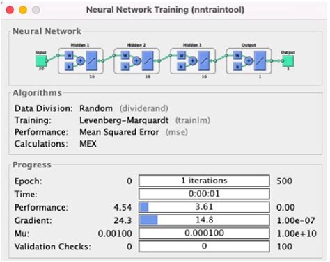 Toradh íomhá ar Nntool MATLAB Tutorial