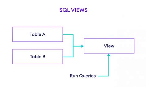 Toradh íomhá ar SQL Tutorial Free