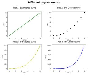 Image result for Matplotlib Subplot Spacing