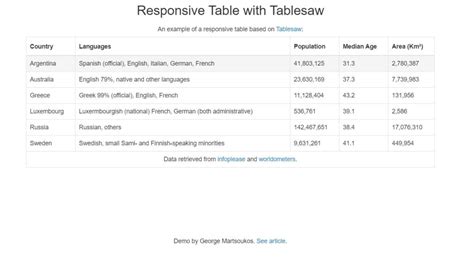 Image result for Pure JavaScript Table