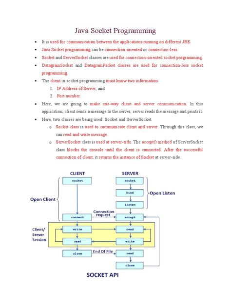 Image result for Java Socket Programming