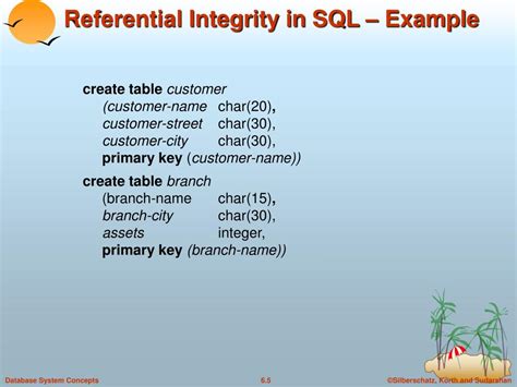 Referential Integrity SQL に対する画像結果