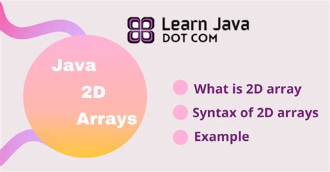 Image result for Matrix Java Code