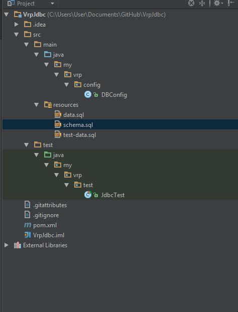 Image result for Data Source Class Java Programming