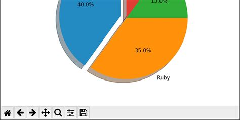 Image result for Python Function Call Graph