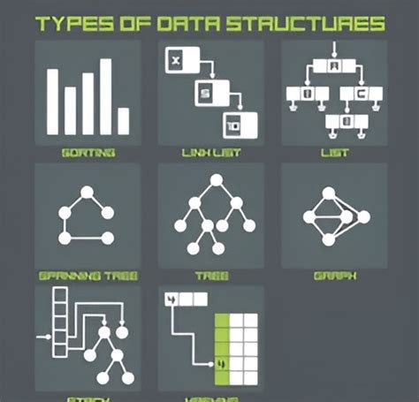 Image result for JavaScript DSA