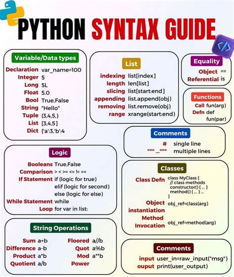 Image result for Python Language Syntax Rules