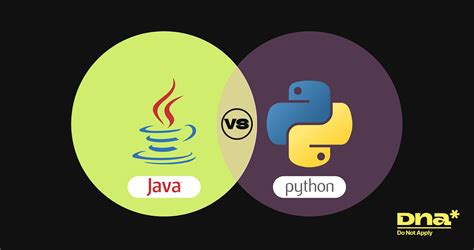 Image result for Java Programming Language Python