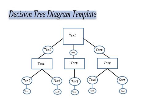 Image result for Descision Tree Analysis Example
