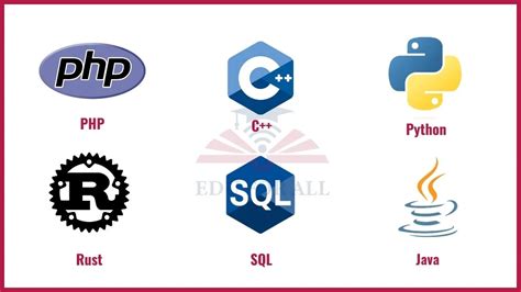 Image result for Programming Language Code