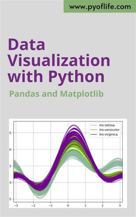 Image result for Python Programming for Data Science