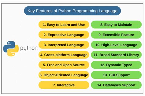 Image result for Code of Python