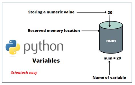 Image result for Python Function Declaration Syntax