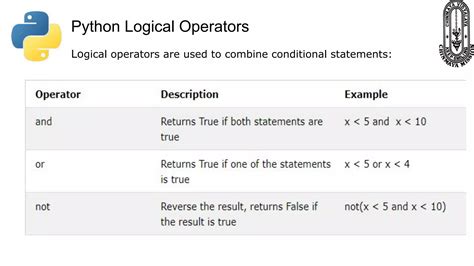 Image result for Python Class 11