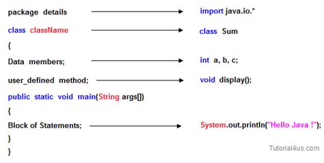 Java Tutorials Point with Program Explain に対する画像結果