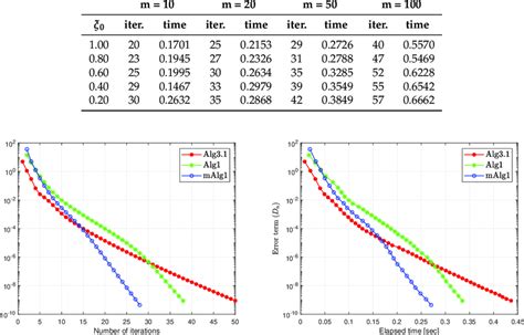 Numerical Algorithm Example に対する画像結果