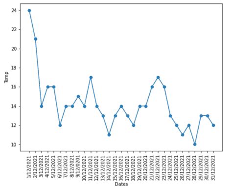 Image result for Python-Matplotlib Plot Time