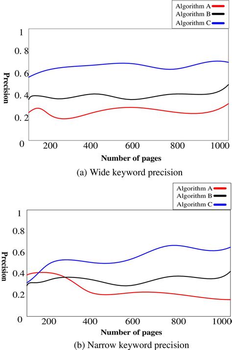 Image result for Computing Precision Algorithm