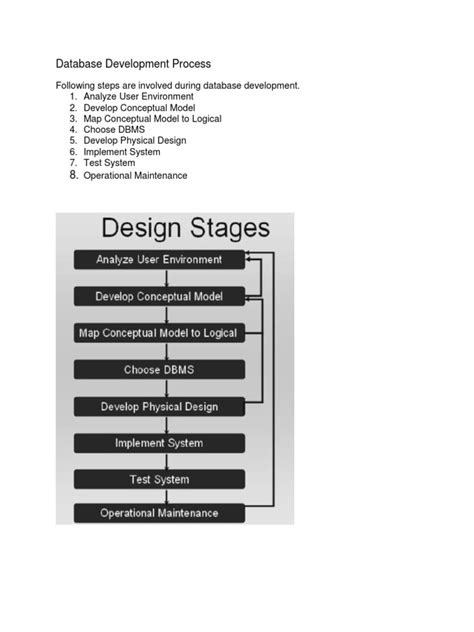 Image result for Database Development Process Example