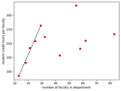 Image result for Graphical Visualization of MSE Using Python