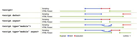 Image result for JavaScript Tags
