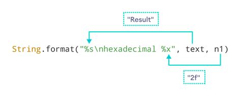 Image result for String Format Java