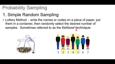 Image result for Random Sampling Method