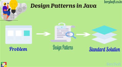 Image result for Java Design Patterns Implementation Examples