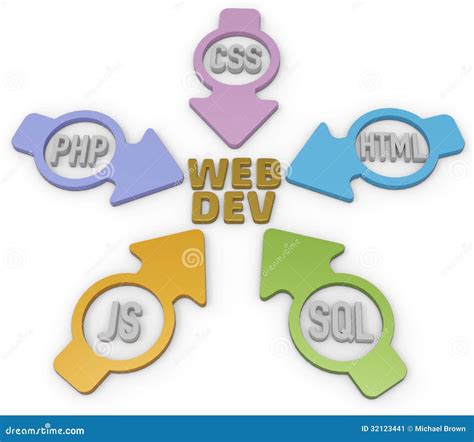 Image result for HTML CSS JavaScript PHP SQL Logo