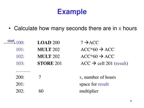 Machine Code Tutorial に対する画像結果