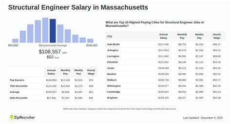 Afbeeldingsresultaten voor Structural Engineer Salary