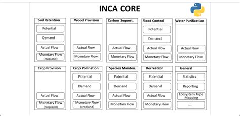 Image result for Inca Python API