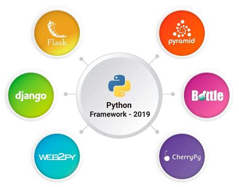 Image result for Model Development in Python Framework